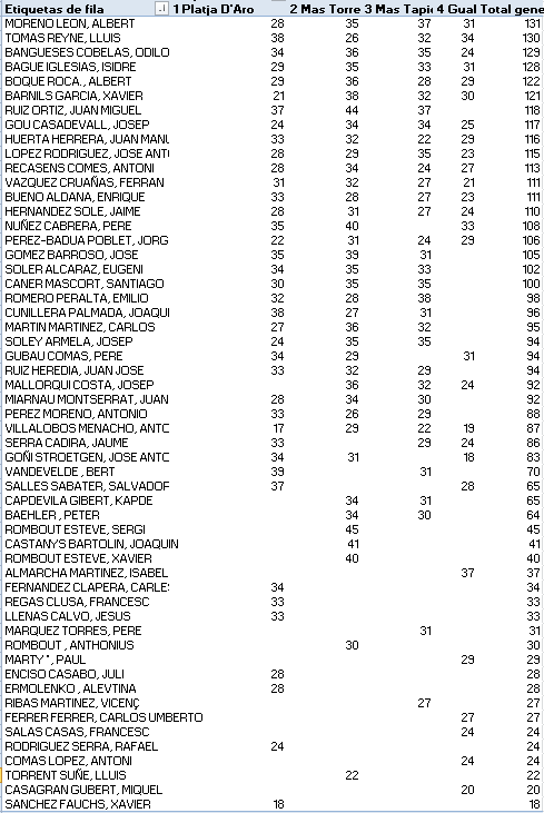 Hcp1
